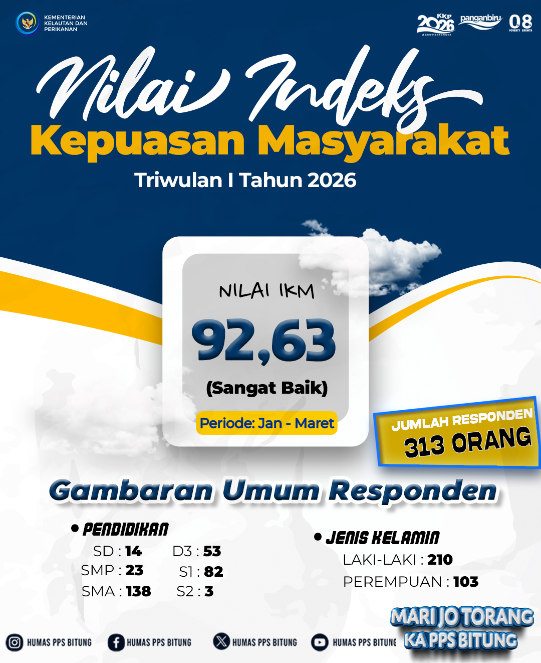Survey Kepuasan Masyarakat Triwulan I Tahun 2026