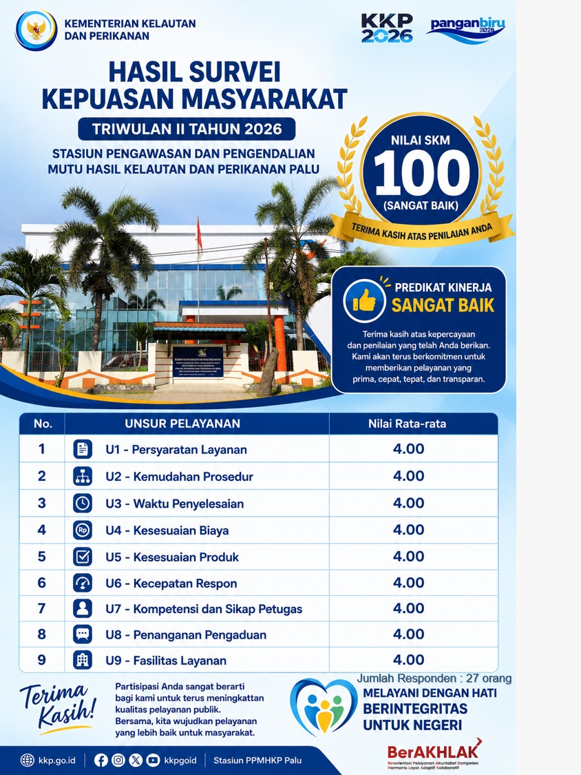 SURVEY KEPUASAN MASYARAKAT TW II 2026