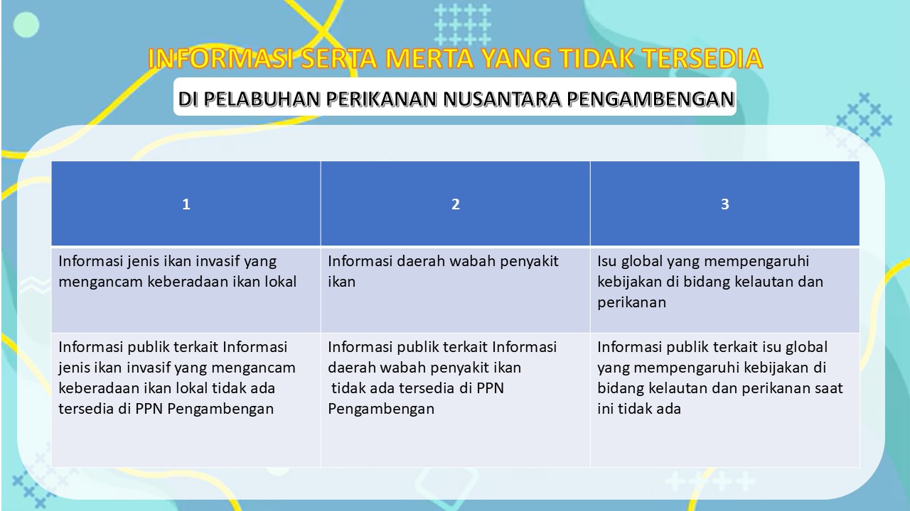 INFORMASI PUBLIK SERTA MERTA YANG TIDAK TERDAPAT DI PPN PENGAMBENGAN