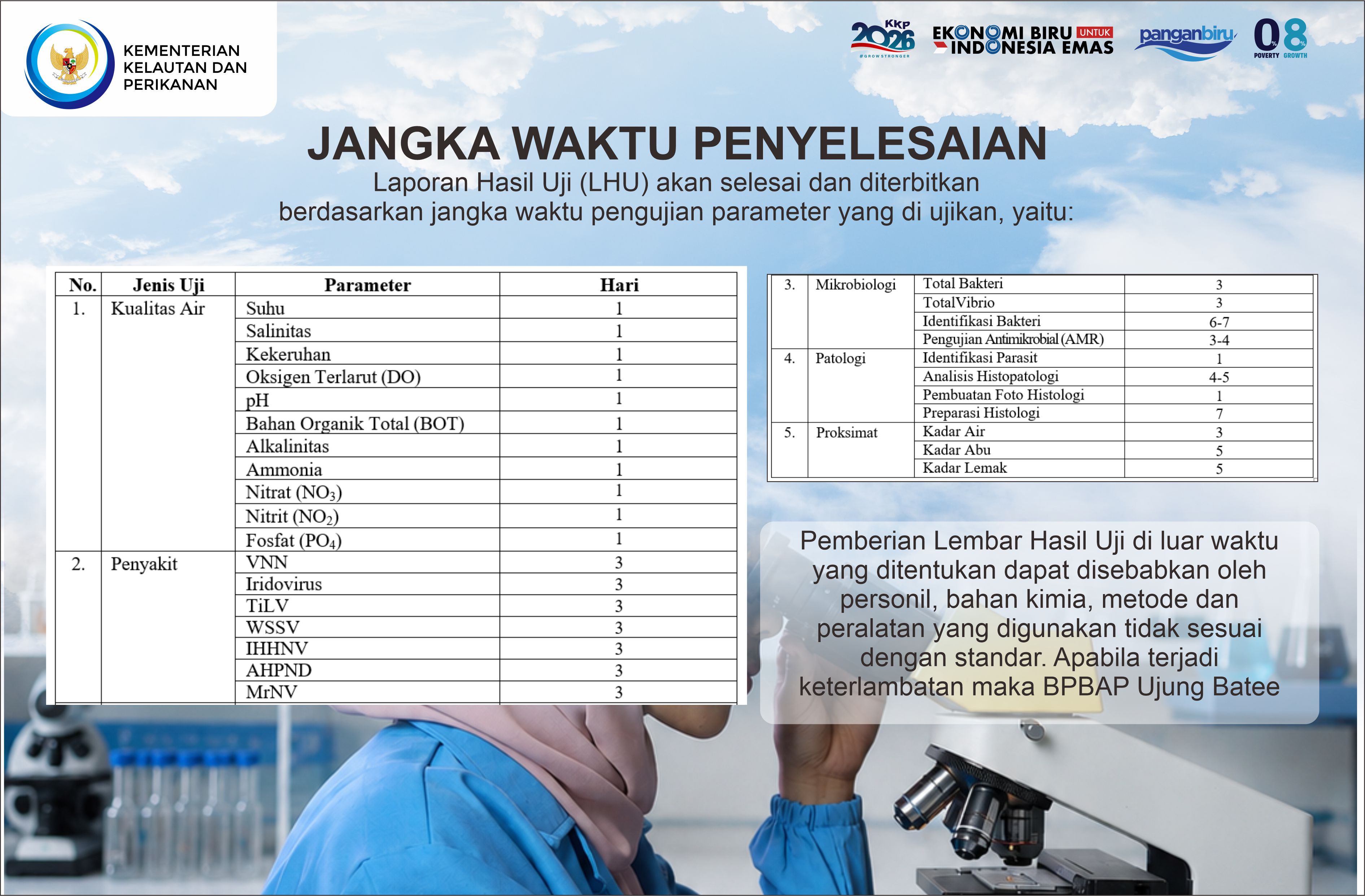 JANGKA WAKTU PENYELESAIAN LABORATORIUM