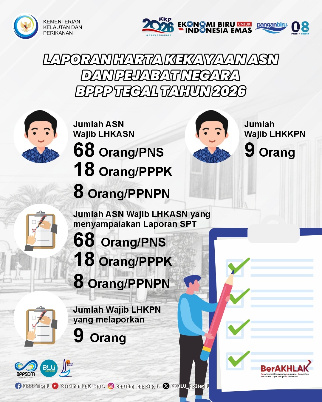 LHKPN DAN LHKASN 2025