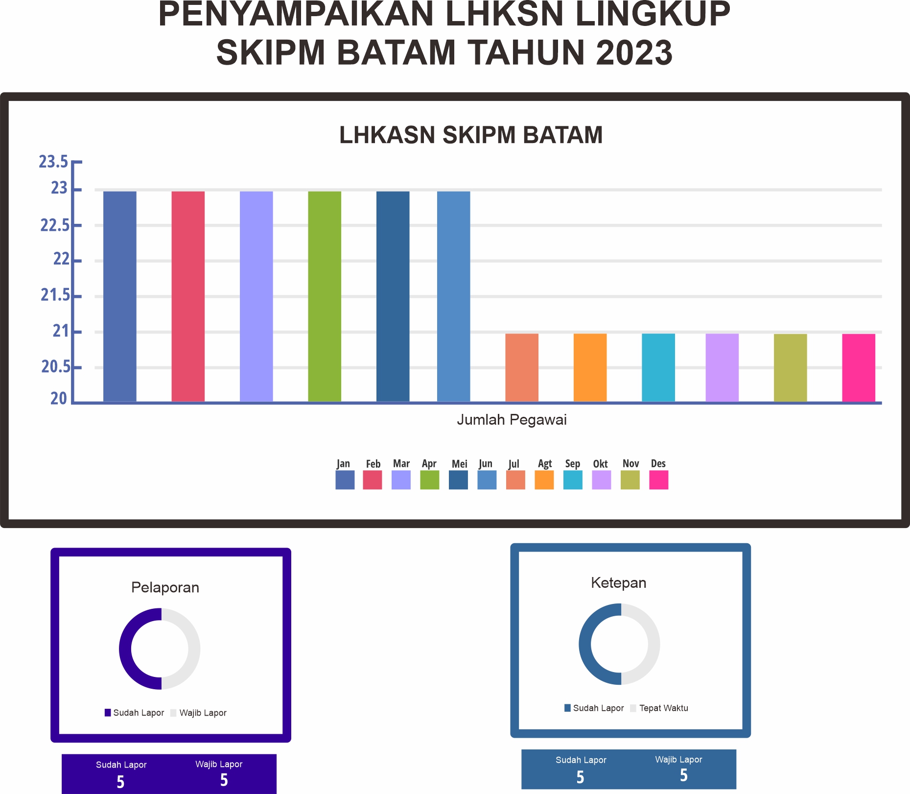Infografis Laporan  LHKSN