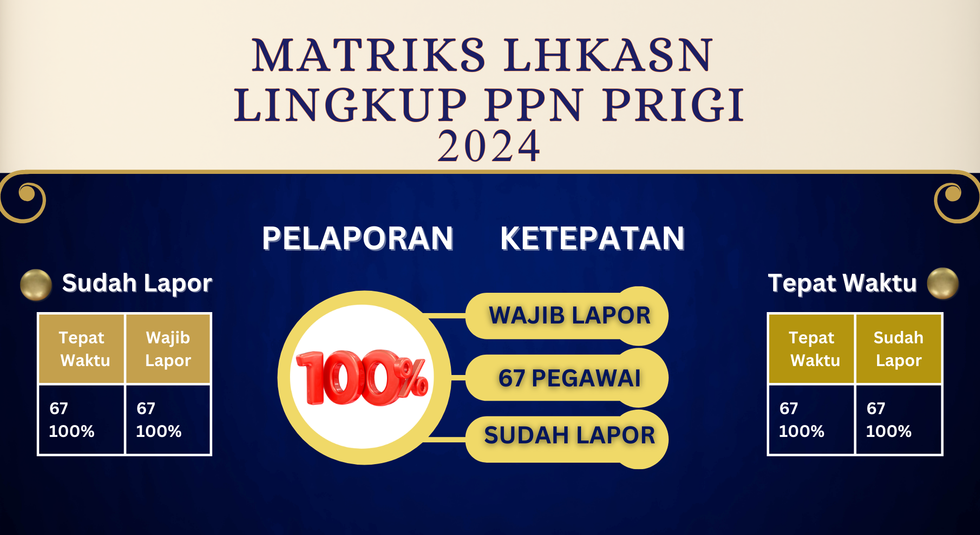 Matriks Penyampaian LHKASN 2024