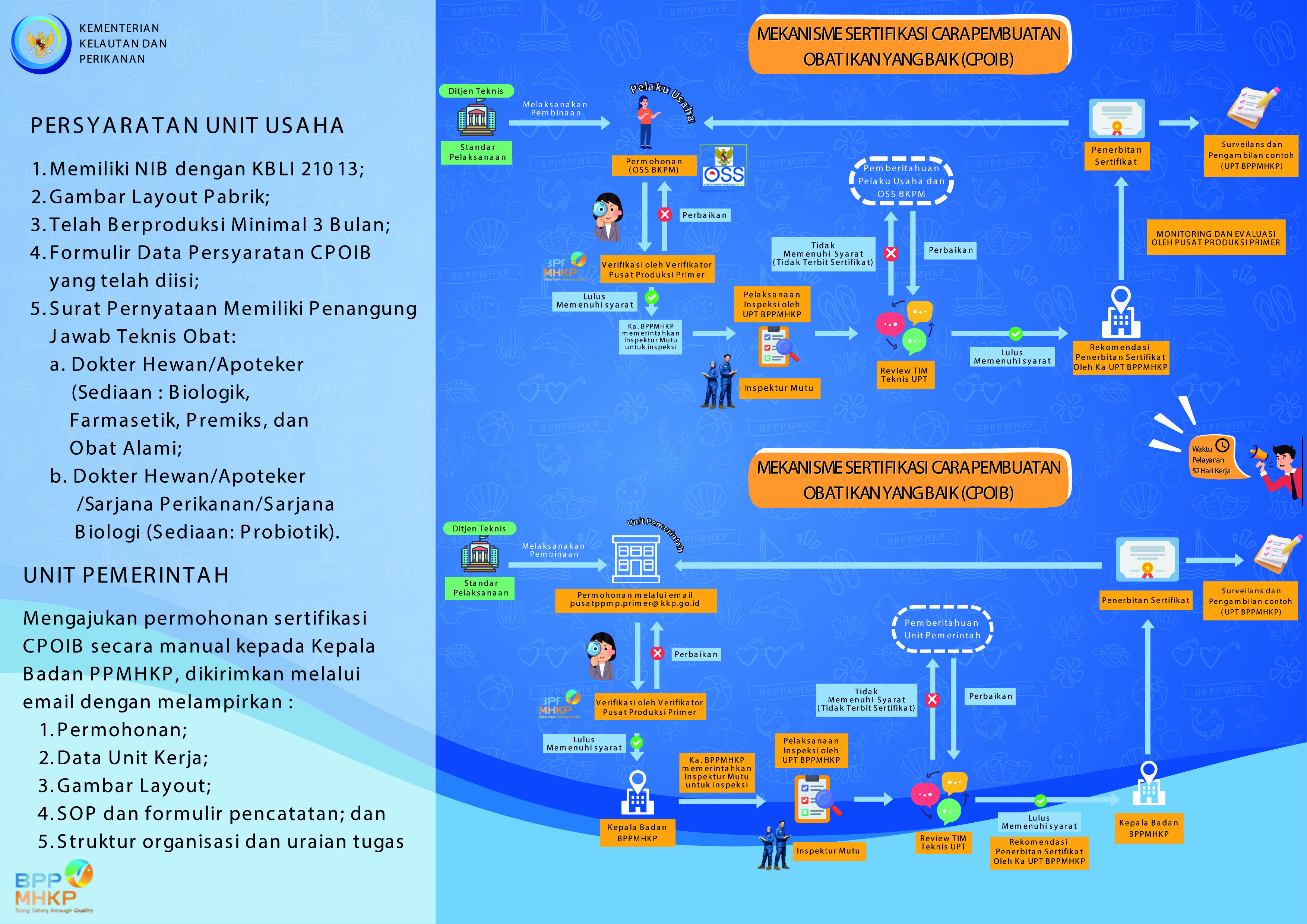 Mekanisme Sertifikasi Cara Pembuatan Obat Ikan Yang Baik (CPOIB)