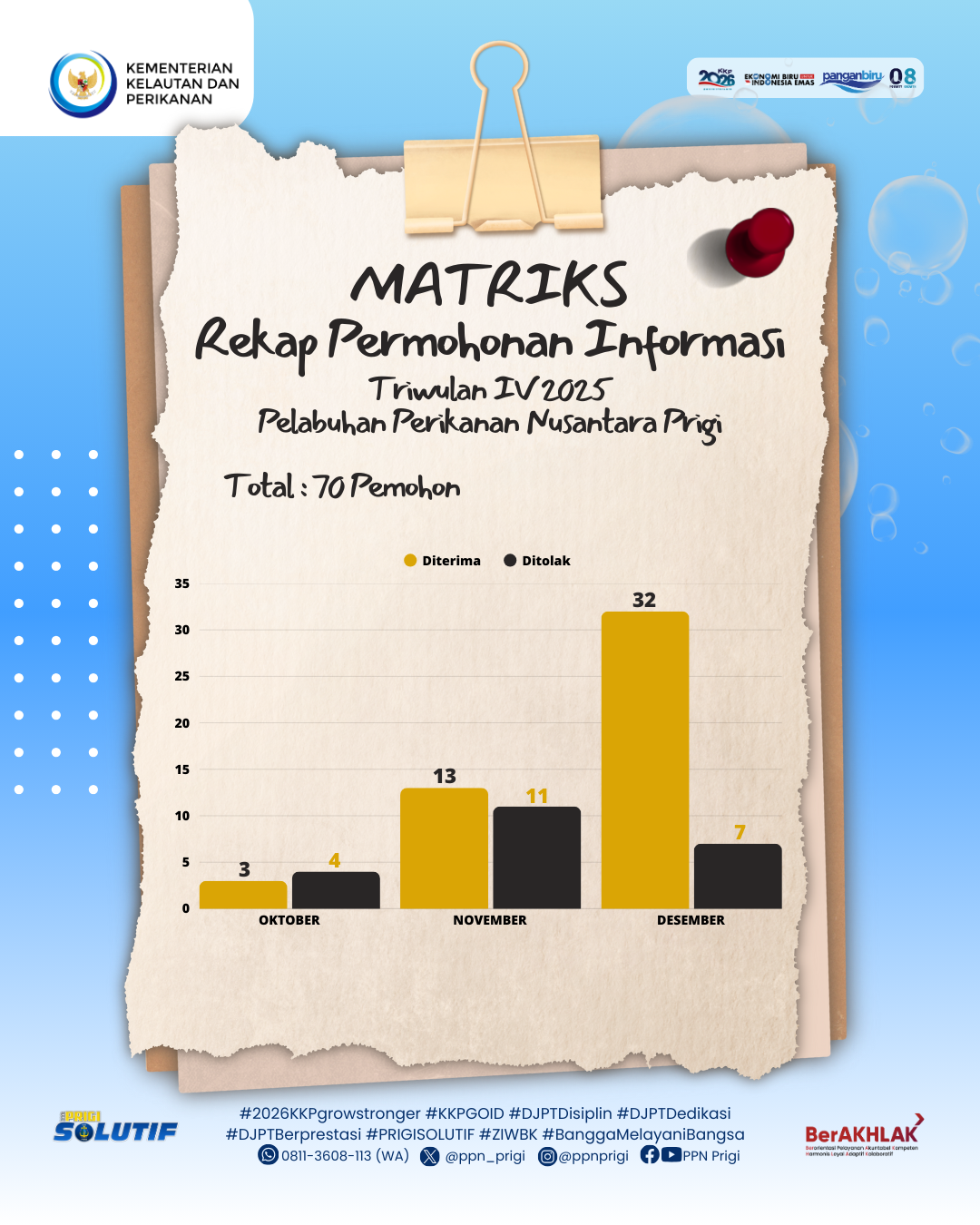 Matriks Rekap Permohonan Informasi Triwulan IV 2025