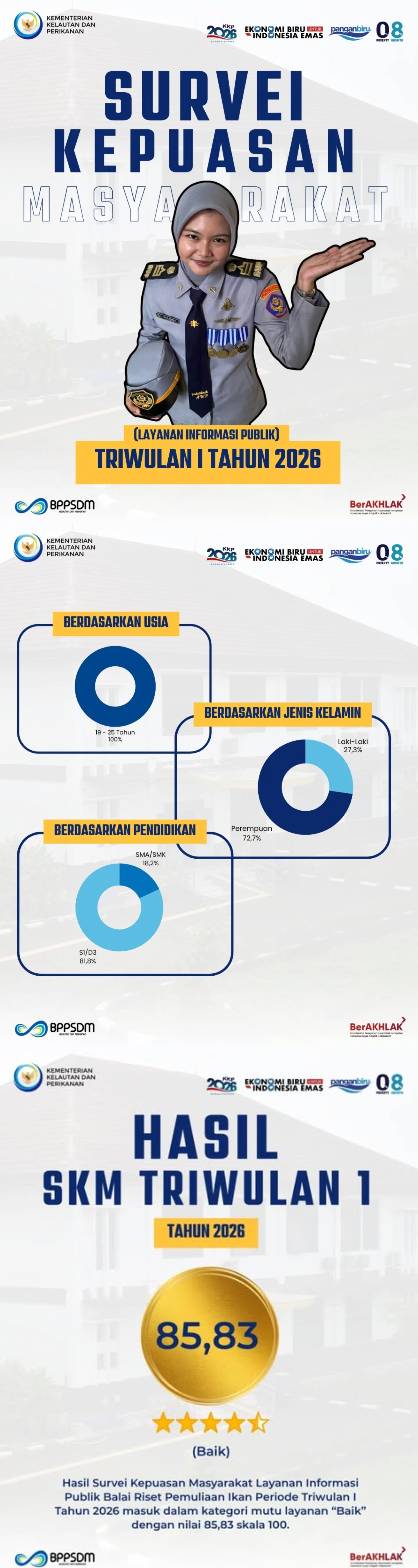 Indeks Kepuasan Masyarakat Layanan Informasi Publik Triwulan I Tahun 2026