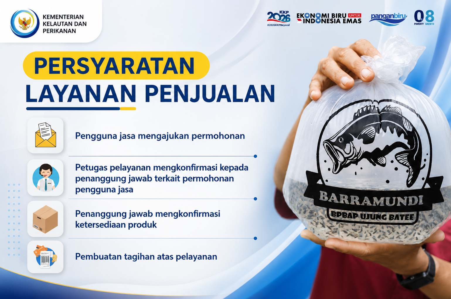 PERSYARATAN LAYANAN PENJUALAN