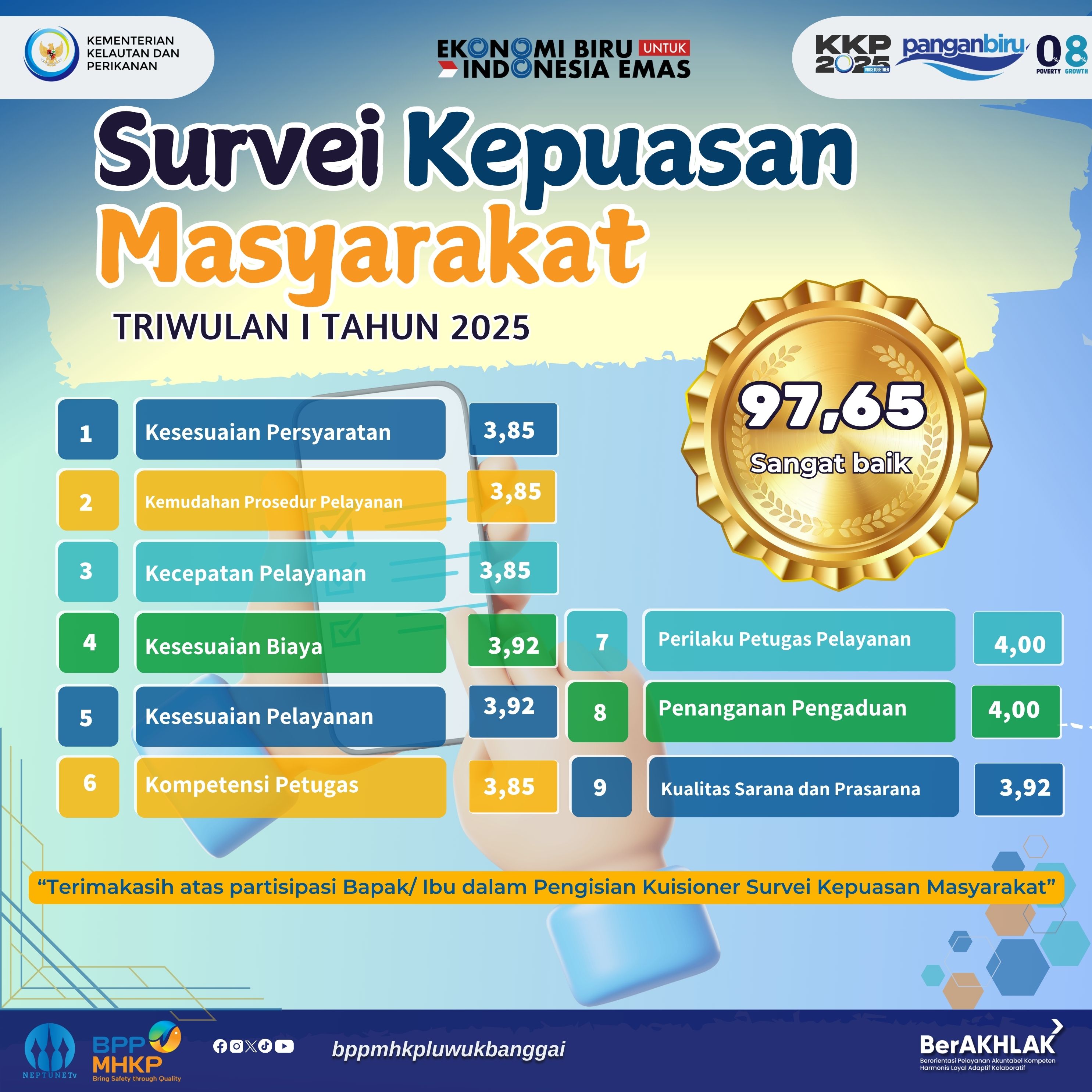 NILAI SKM TW I 2025