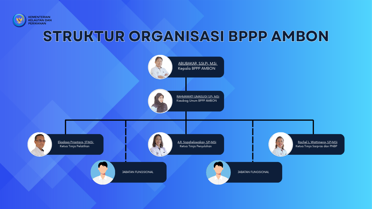 Struktur Organisasi BPPP AMBON