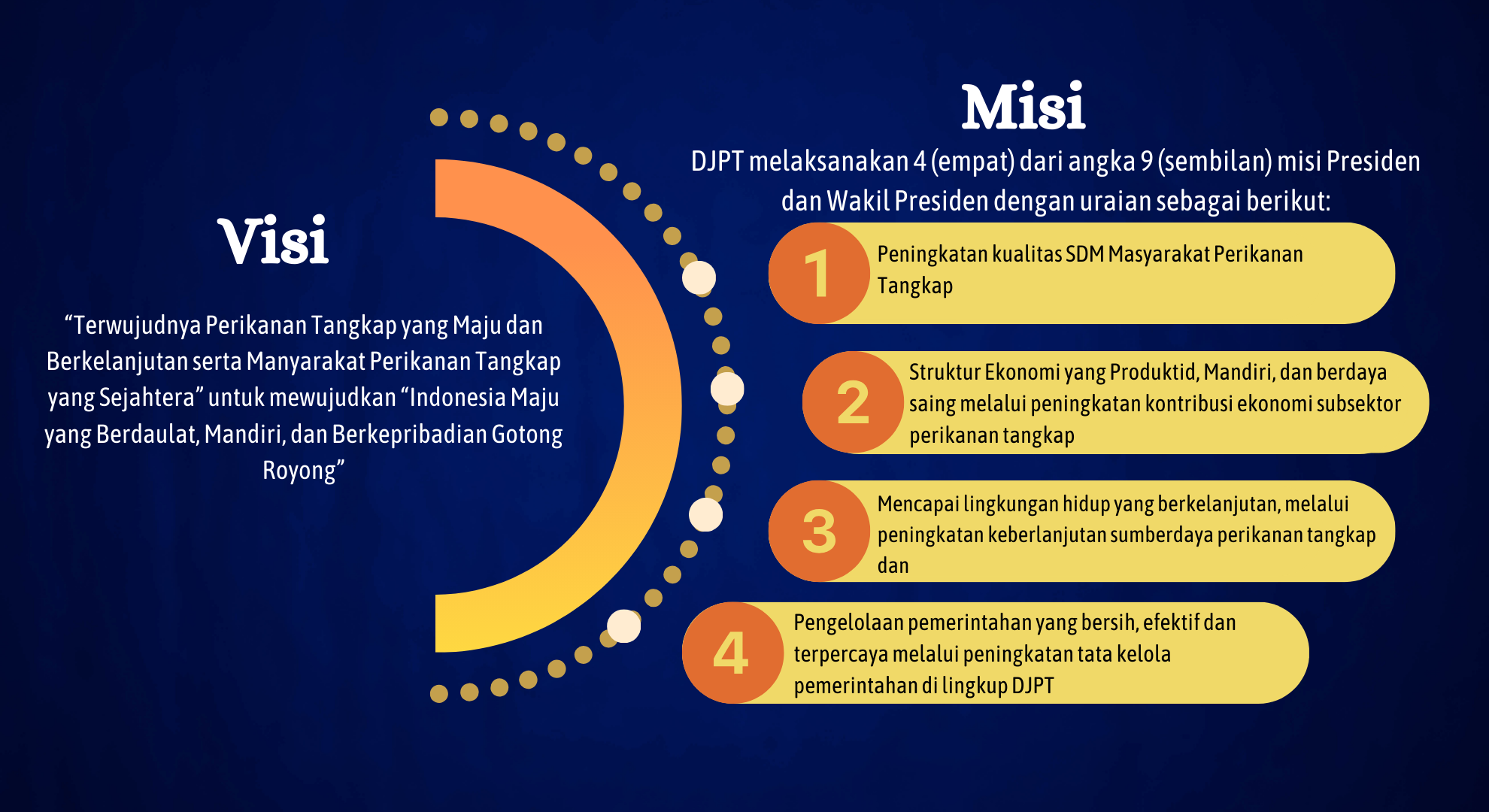 Visi Misi PPN Prigi